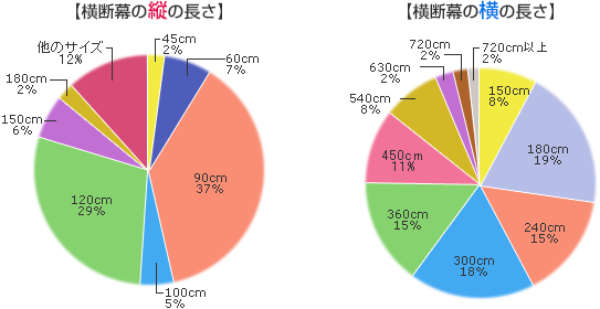 横断幕のサイズの割合