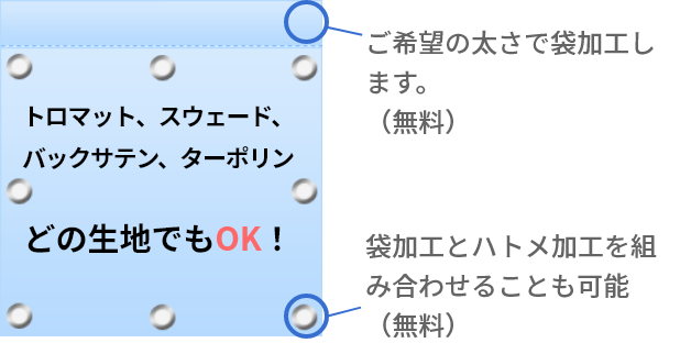 袋加工は、５種類すべての生地でご利用いただけます。