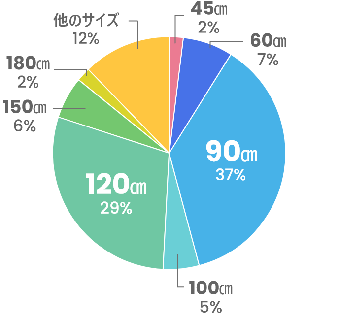 よくご注文いただくサイズ 横断幕の縦の長さ