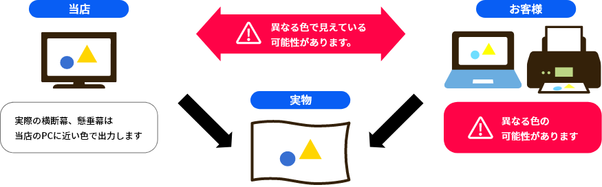 お客様がご覧になっている色と当店で見ている色とは異なる可能性があります。