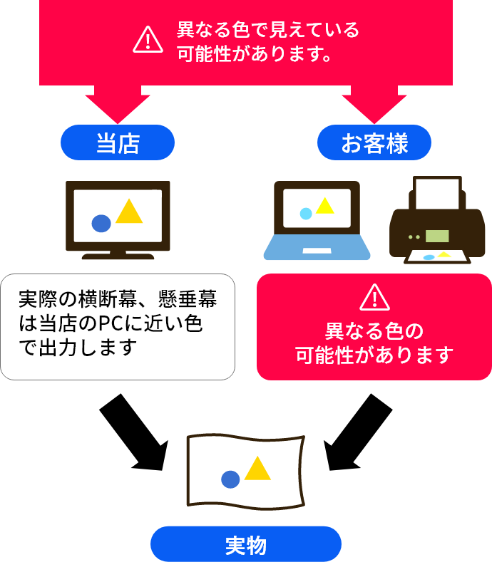 お客様がご覧になっている色と当店で見ている色とは異なる可能性があります。