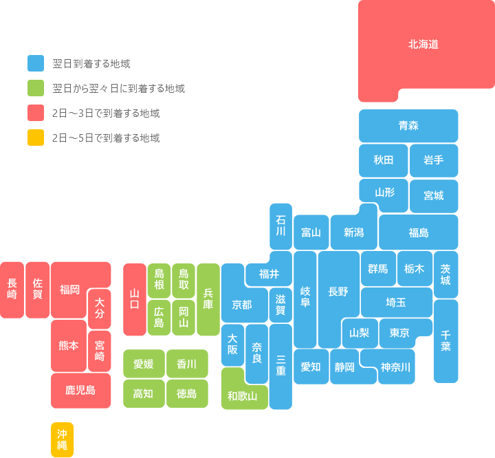 発送から到着までの目安