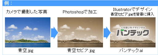 例：カメラで撮影した写真（青空.jpg）、Photoshopで加工した画像（青空セピア.jpg）、Illustratorで背景に青空セピアを挿入したデザインファイル（バンテック.ai）