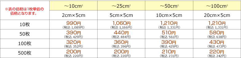 オリジナルステッカー参考価格