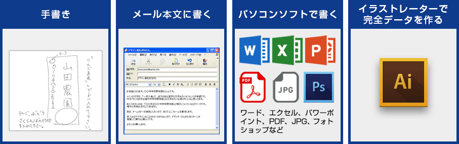 以下いずれかの方法で、デザインを作成し、ご送付ください。